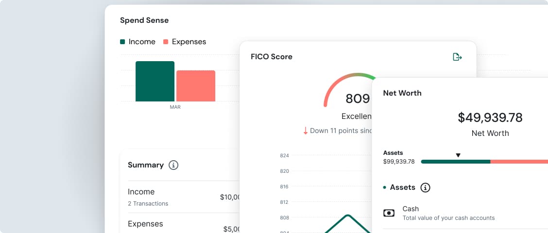 Spend Sense, FICO Score, and Net Worth dashboard cards