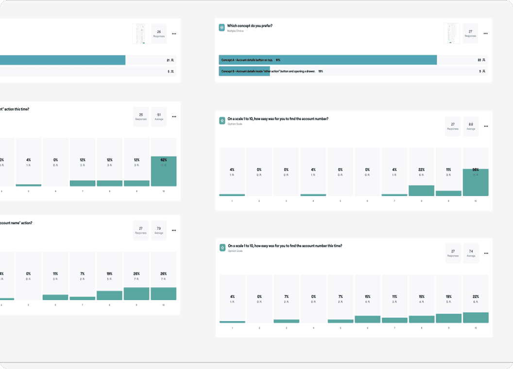 User testing survey results from Maze.io